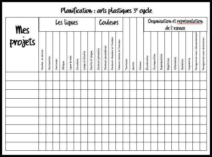 Guide de planification des arts plastiques - Gratuit