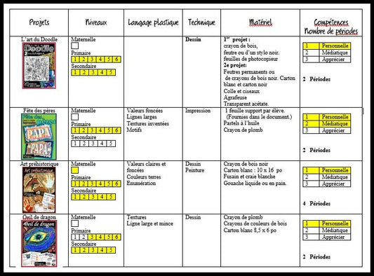 Guide de planification des arts plastiques - Gratuit
