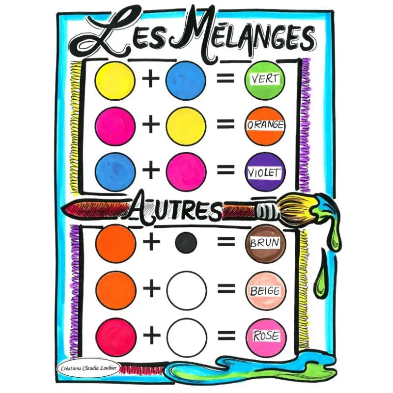 Arts plastiques: 10 exercices, TOUT le langage plastique des arts au primaire