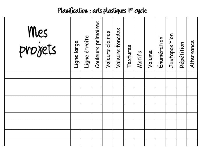Guide de planification des arts plastiques - Gratuit
