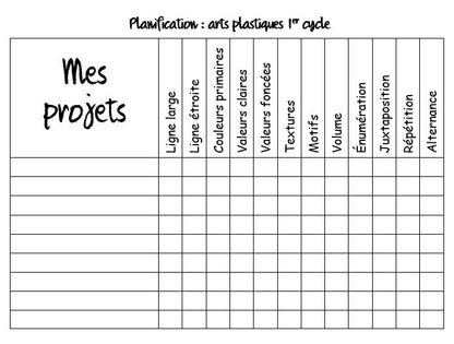 Guide de planification des arts plastiques - Gratuit