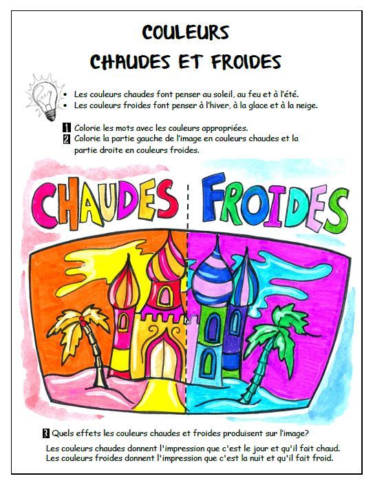 3e cycle: 14 exercices langage plastique