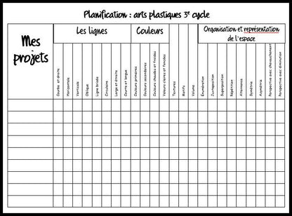 Guide de planification des arts plastiques - Gratuit