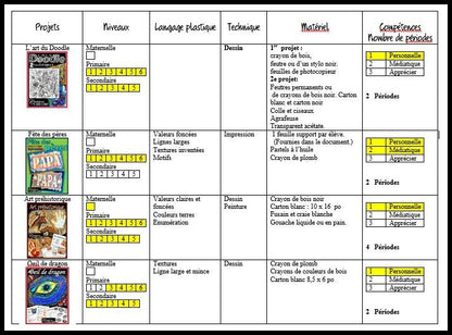 Guide de planification des arts plastiques - Gratuit