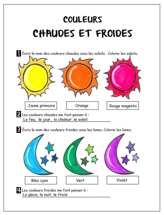 2e cycle: 15 exercices du langage plastique