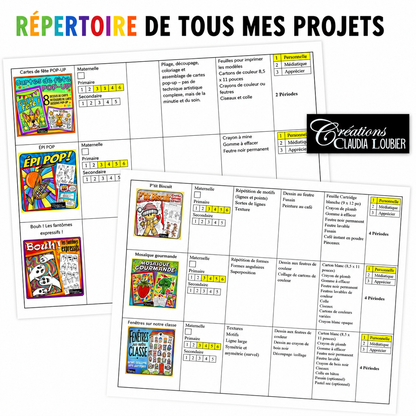 MA planification annuelle en arts plastiques | 1re à 6e année | Répertoire de projets