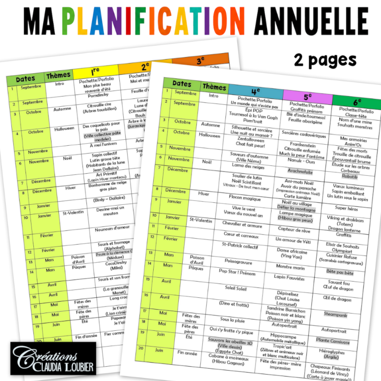 MA planification annuelle en arts plastiques | 1re à 6e année | Répertoire de projets