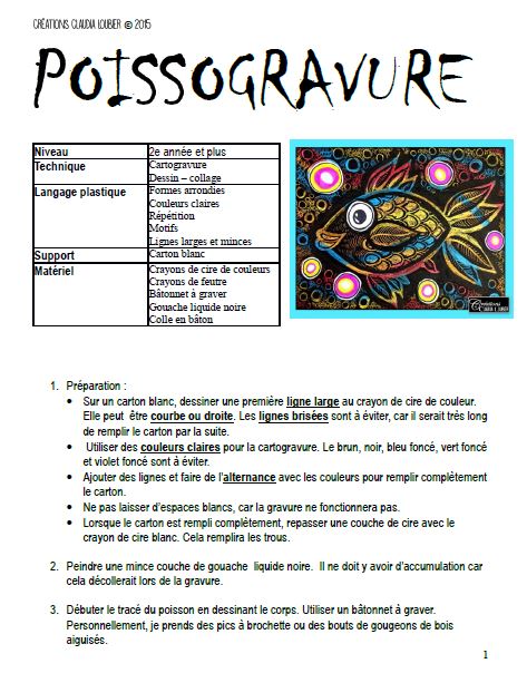 Poissogravure - Arts plastiques - Poisson d'avril